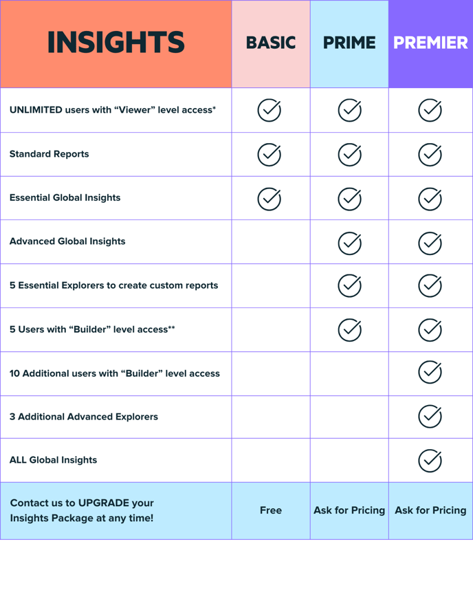 Insights Pricing Plans-2